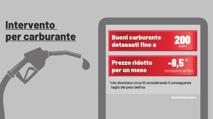 Caro Carburante Tesmec Aderisce Alle Misure Del Governo E Eroga Buoni